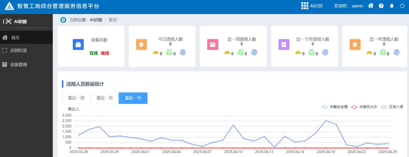 工地ai安全識(shí)別系統(tǒng)有哪些組成部分？有什么作用？