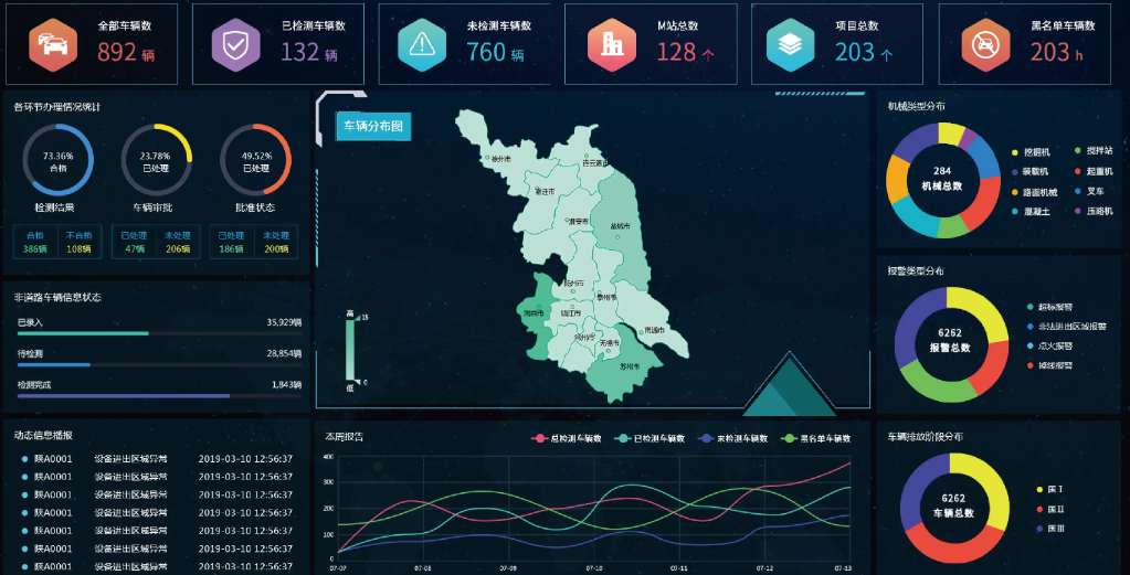 智慧工地監(jiān)管平臺的價值：提高效率，保障安全，推動智能化發(fā)展！