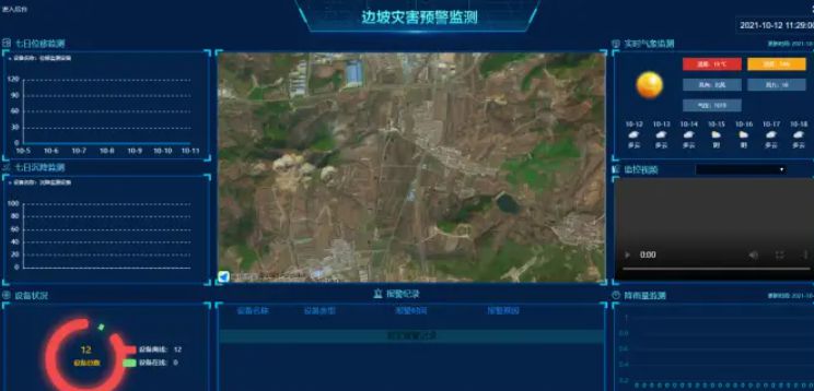 為什么需要邊坡監(jiān)測系統(tǒng)？