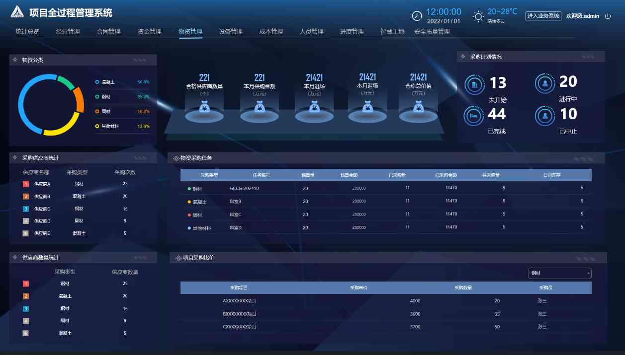 提升建筑效能的終極武器：建筑工程數(shù)字化管理系統(tǒng)！