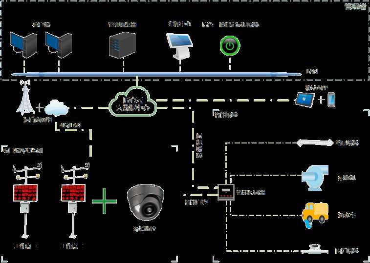 揚(yáng)塵監(jiān)測系統(tǒng)平臺私有化部署廠家哪家好？