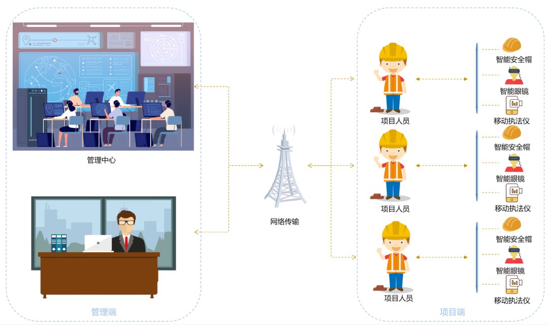 安全巡檢系統(tǒng)有什么優(yōu)勢(shì)？