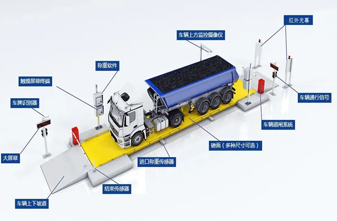 智慧工地——物料驗(yàn)收管理系統(tǒng)！