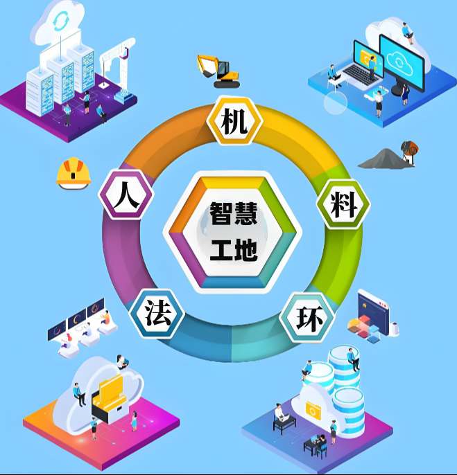 新疆地區(qū)如何選擇高性?xún)r(jià)比智慧工地系統(tǒng)？