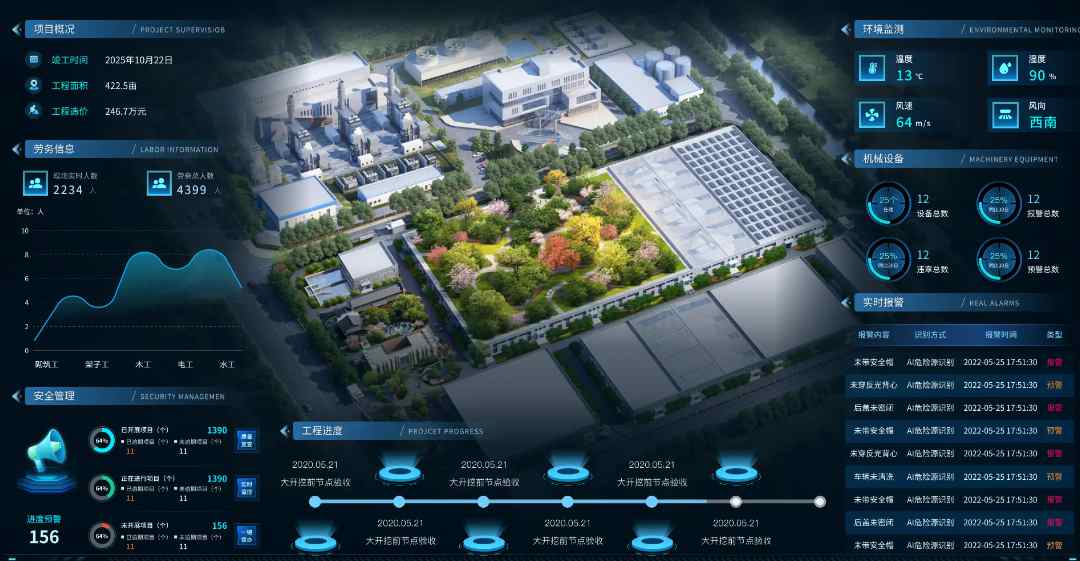 2025年還靠人盯人管工地？智慧工地幫您解決！