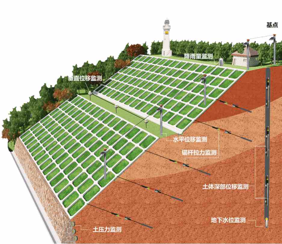 為什么要選擇邊坡在線監(jiān)測(cè)系統(tǒng)？