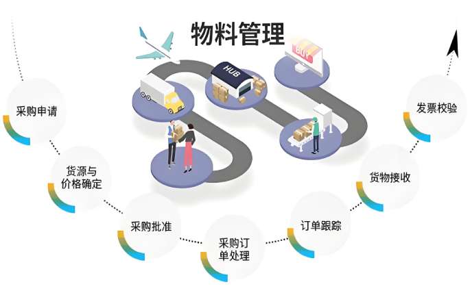 工地物料管理系統(tǒng)：數(shù)字化鑰匙解鎖施工管理困局！