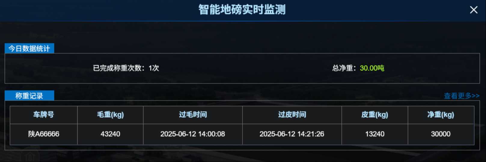 智能地磅系統(tǒng)：讓稱重管理進入“無人化、標準化”新時代！