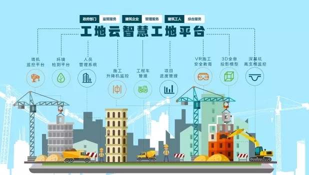 智慧工地解決方案提供商為何不可或缺？
