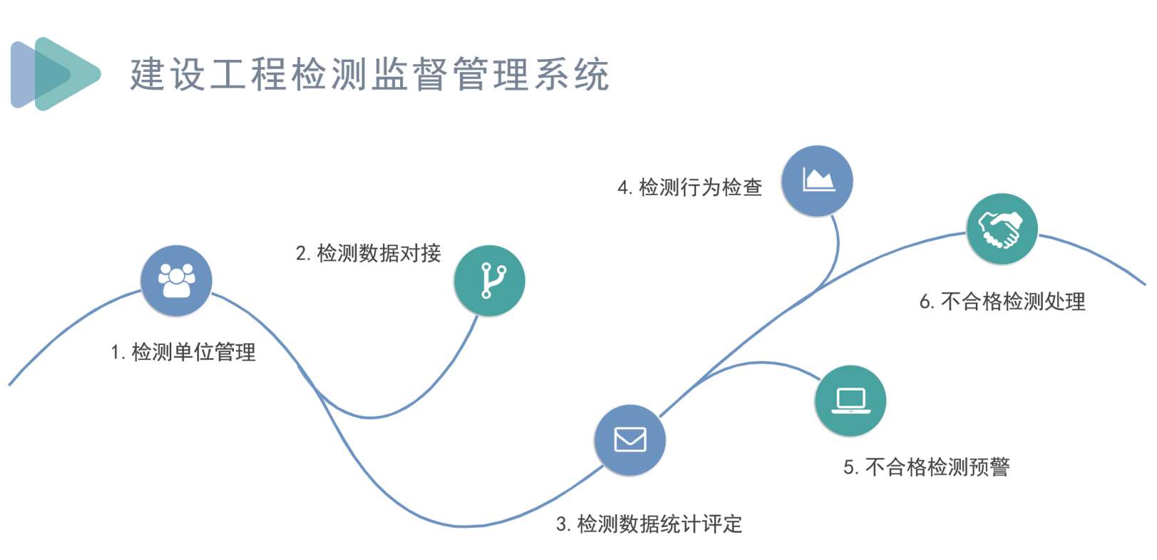 全方位解讀工程項(xiàng)目全周期管理系統(tǒng)的優(yōu)勢(shì)與挑戰(zhàn)