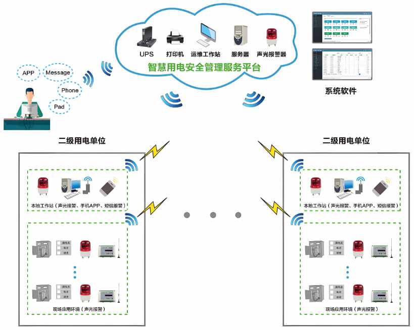 工地智能臨電箱管理系統(tǒng)解析，讓施工更省力更安全！