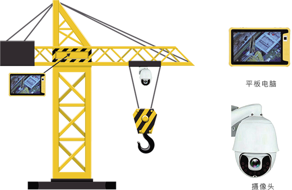 吊鉤可視化系統(tǒng)有什么功能？