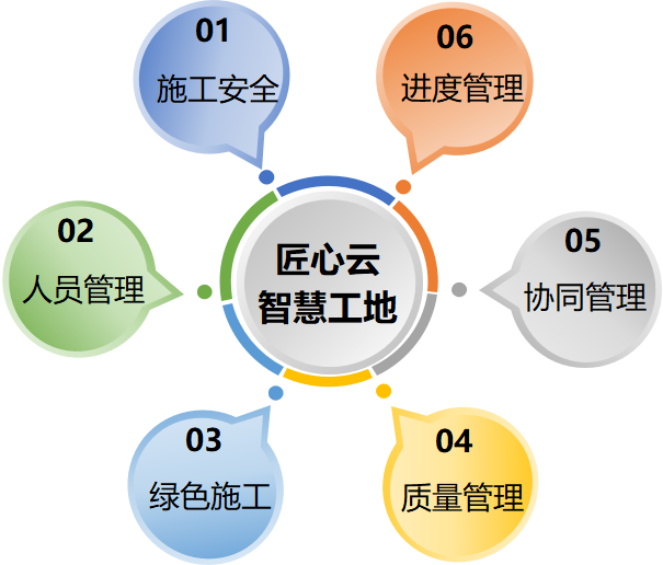 推動智慧工地管理系統(tǒng)平臺建設(shè)對工地的意義是什么？