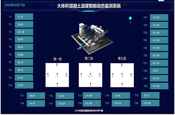 大體積混凝土測(cè)溫系統(tǒng)