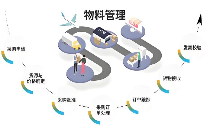 物料管理系統(tǒng)