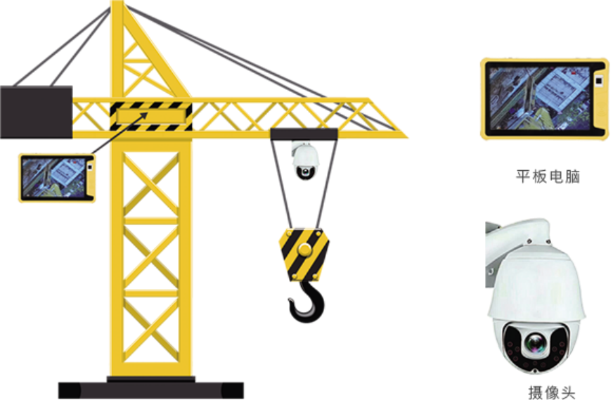 吊鉤可視化系統(tǒng)有什么功能？