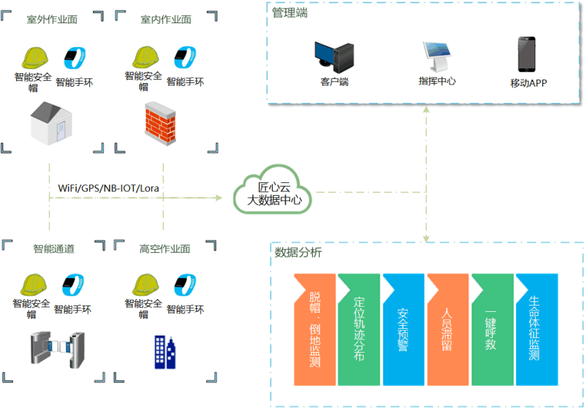 工地人員定位管理系統(tǒng)的功能作用是什么？知行華智