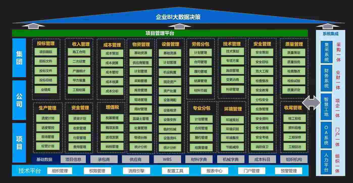 陜西知行華智的建設(shè)工程項(xiàng)目管理系統(tǒng)好用嗎？