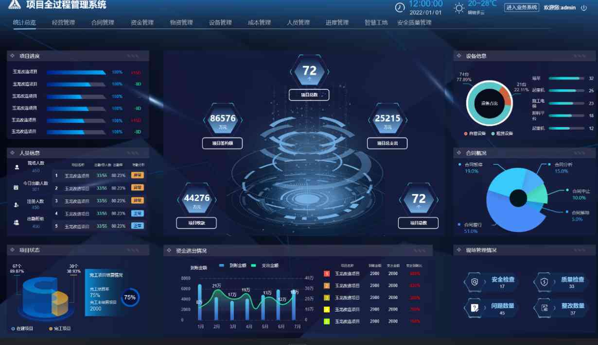 智慧工地工程項目管理系統(tǒng)，建筑行業(yè)的革新者