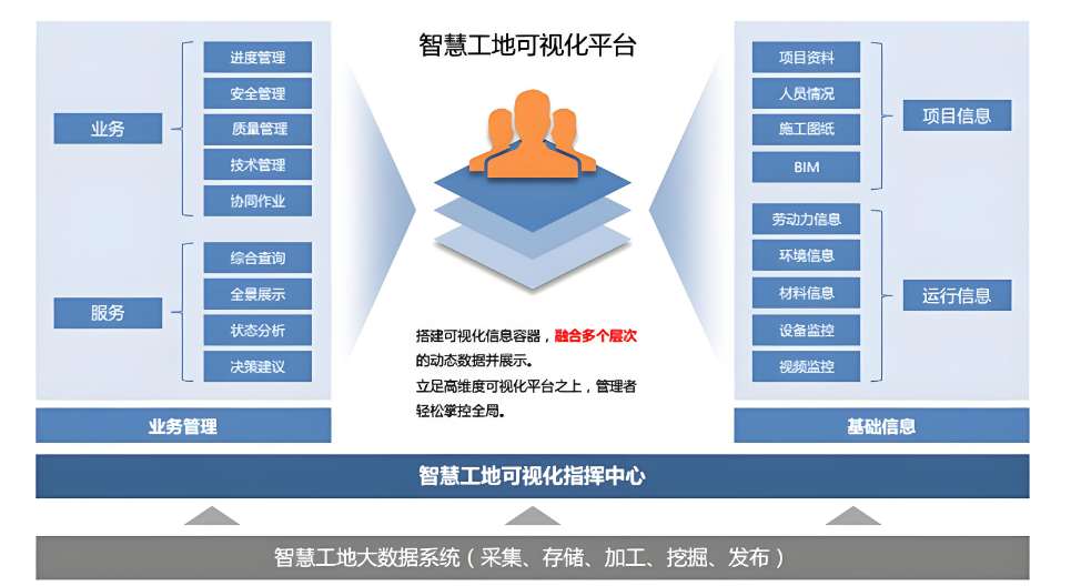 2025年智慧工地廠家Top5優(yōu)劣勢(shì)分析 2025年智慧工地廠家Top5優(yōu)劣勢(shì)分析