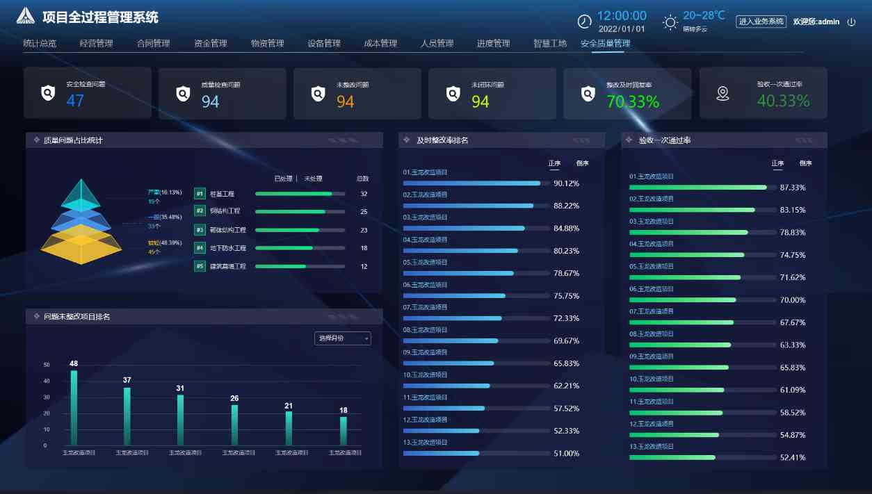 工程項(xiàng)目管理系統(tǒng)中的經(jīng)營(yíng)管理有什么作用？