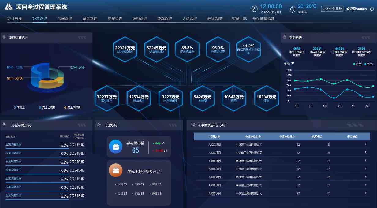 工程項(xiàng)目管理系統(tǒng)中的經(jīng)營(yíng)管理有什么作用？