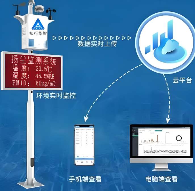 揚(yáng)塵監(jiān)測(cè)系統(tǒng) vs 空氣質(zhì)量監(jiān)測(cè)站功能區(qū)別？