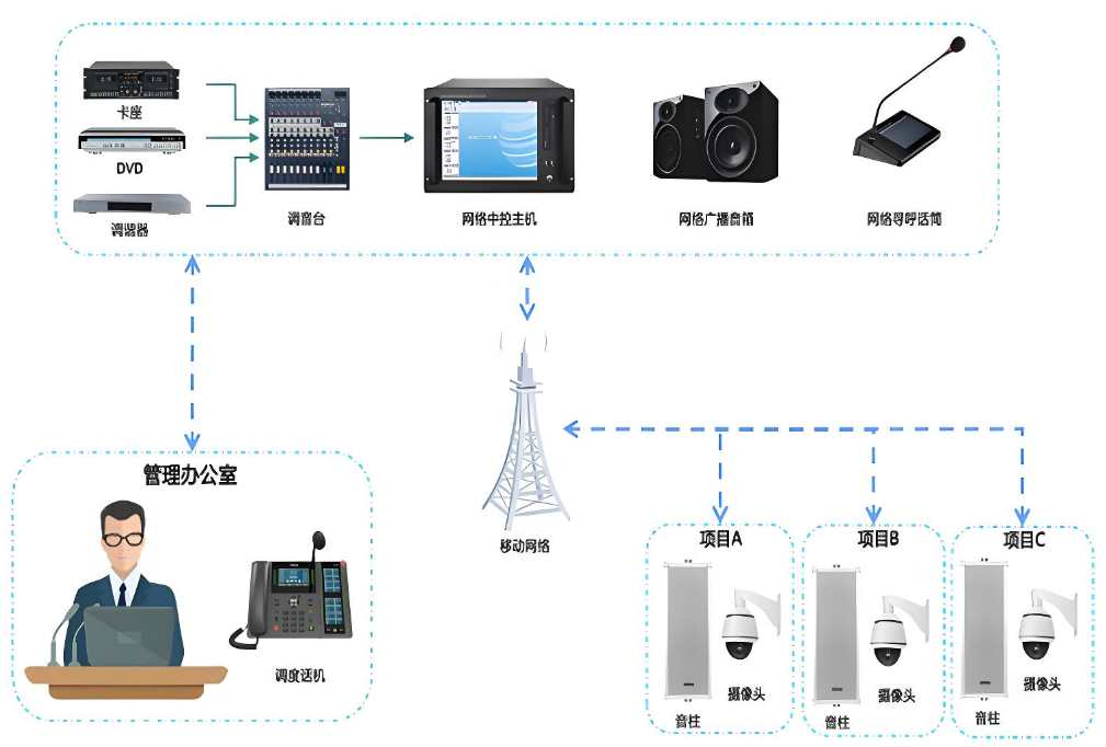 智能廣播系統(tǒng)對(duì)建筑施工有什么作用？哪家能做？