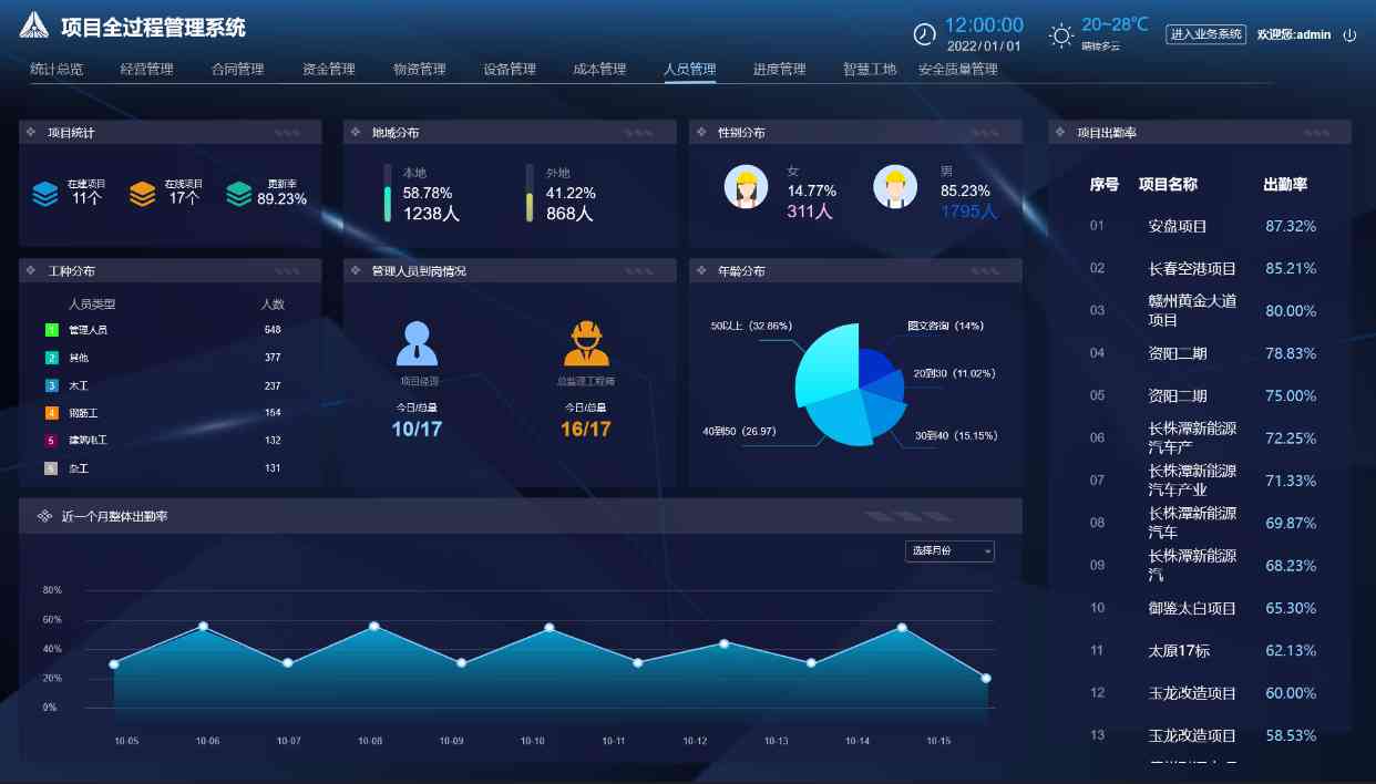 施工項(xiàng)目管理系統(tǒng)如何實(shí)現(xiàn)建筑工程數(shù)字化管理？