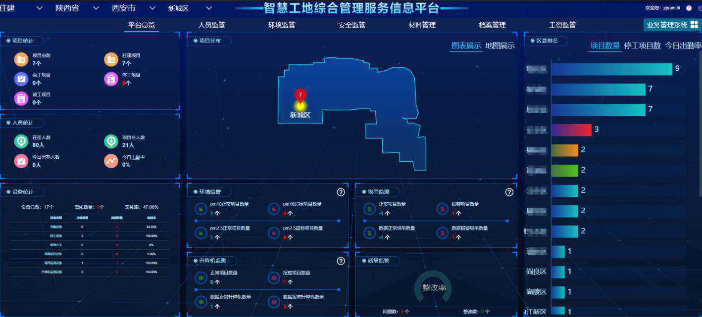 國內智慧工地云平臺選型指南：如何挑選最適合的數(shù)字化管理工具？