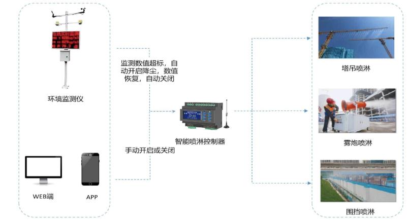 西安住建局: 全市施工揚(yáng)塵污染防治關(guān)鍵戰(zhàn)役解析