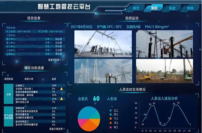 智慧工地是什么？都包括什么？