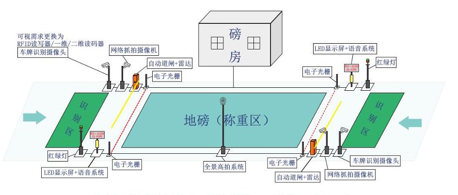 智能地磅系統(tǒng)是什么？有什么作用價值？