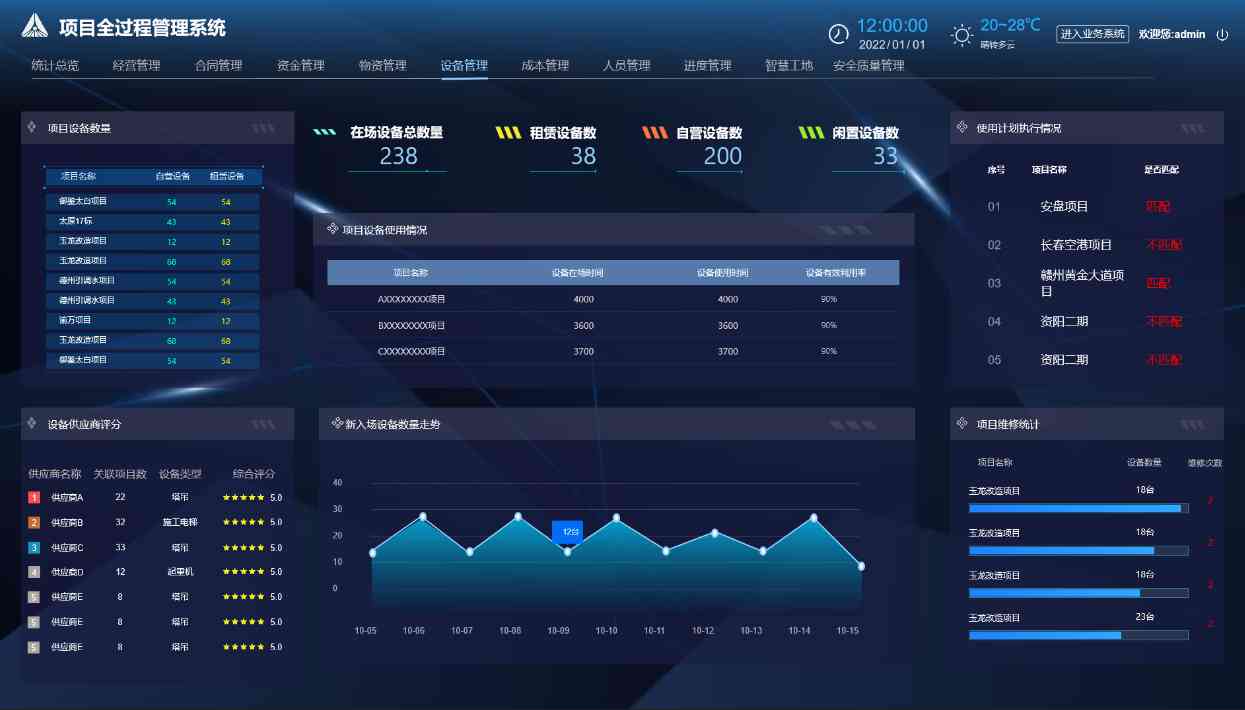 工程項(xiàng)目管理系統(tǒng)的重要性及如何選擇？