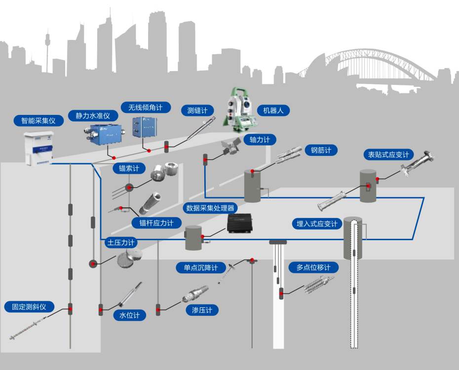 深基坑監(jiān)測(cè)系統(tǒng)究竟值不值？從原理到價(jià)格解析告訴你！