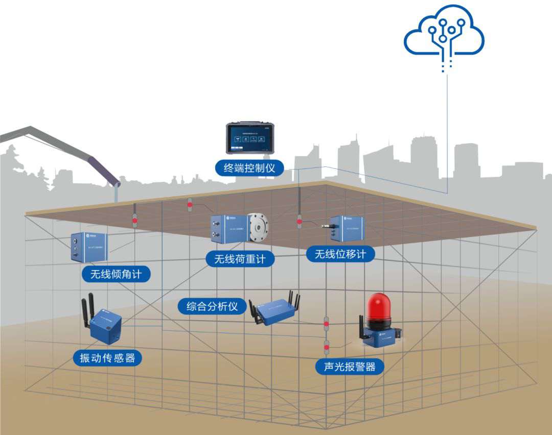 陜西高支模監(jiān)測(cè)監(jiān)管系統(tǒng)供應(yīng)商在哪找？