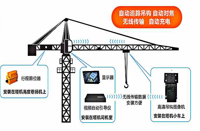 塔機(jī)吊鉤自動跟蹤