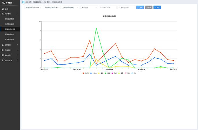 多維度環(huán)境指標(biāo)統(tǒng)計(jì)與分析比對(duì)