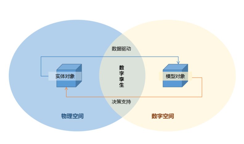 三維仿真輔助施工決策優(yōu)化